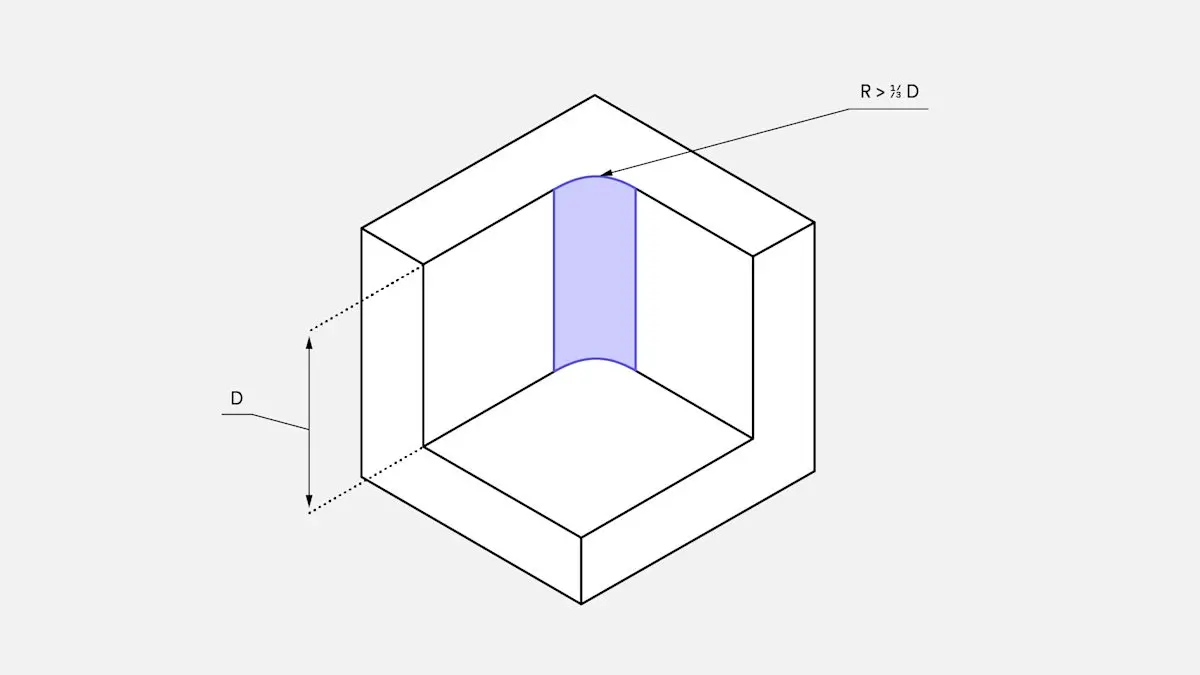 Add internal radii at the corners that are at least one third of the depth of the cavity.