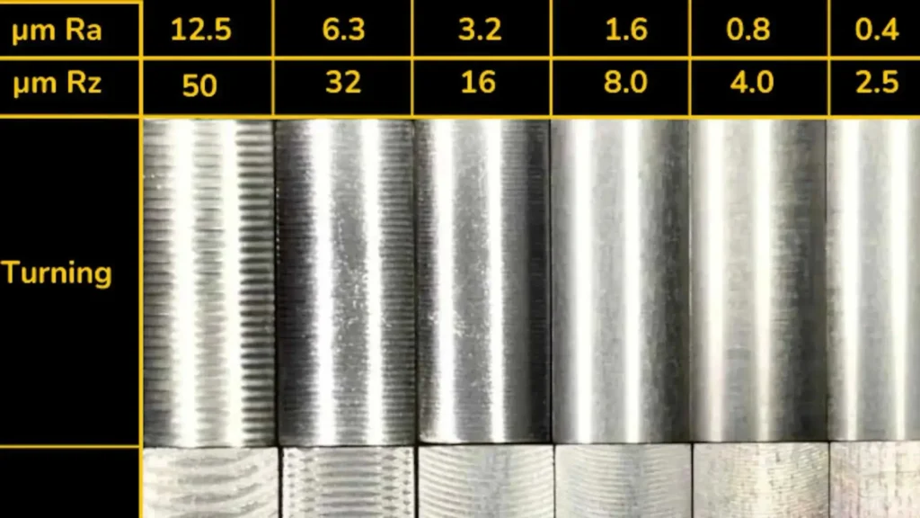 Surface Roughness (Ra) Comparison